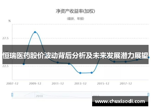 恒瑞医药股价波动背后分析及未来发展潜力展望